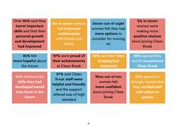 Excerpt from the Education Programme Evaluation Report